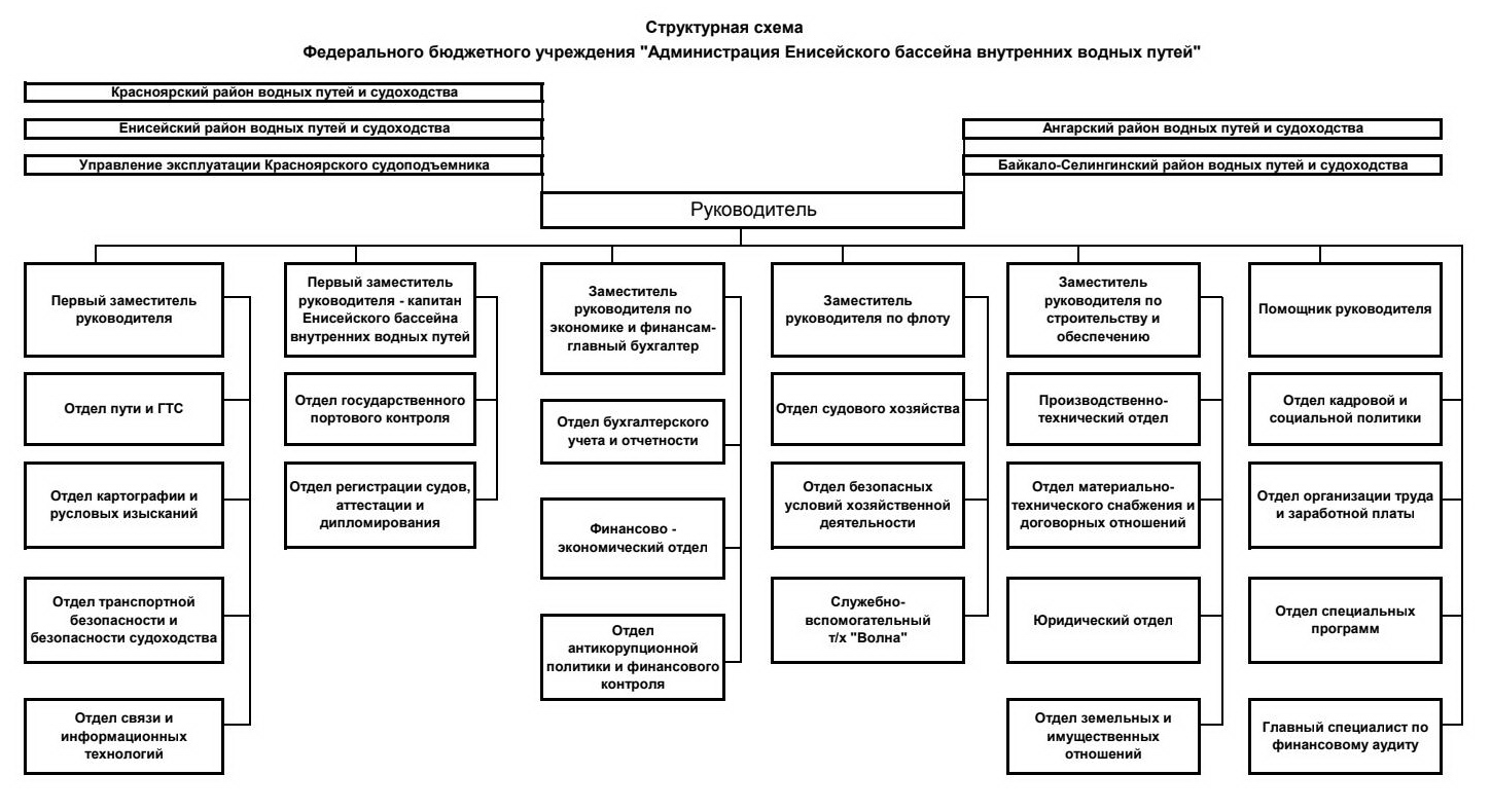 Структурная схема